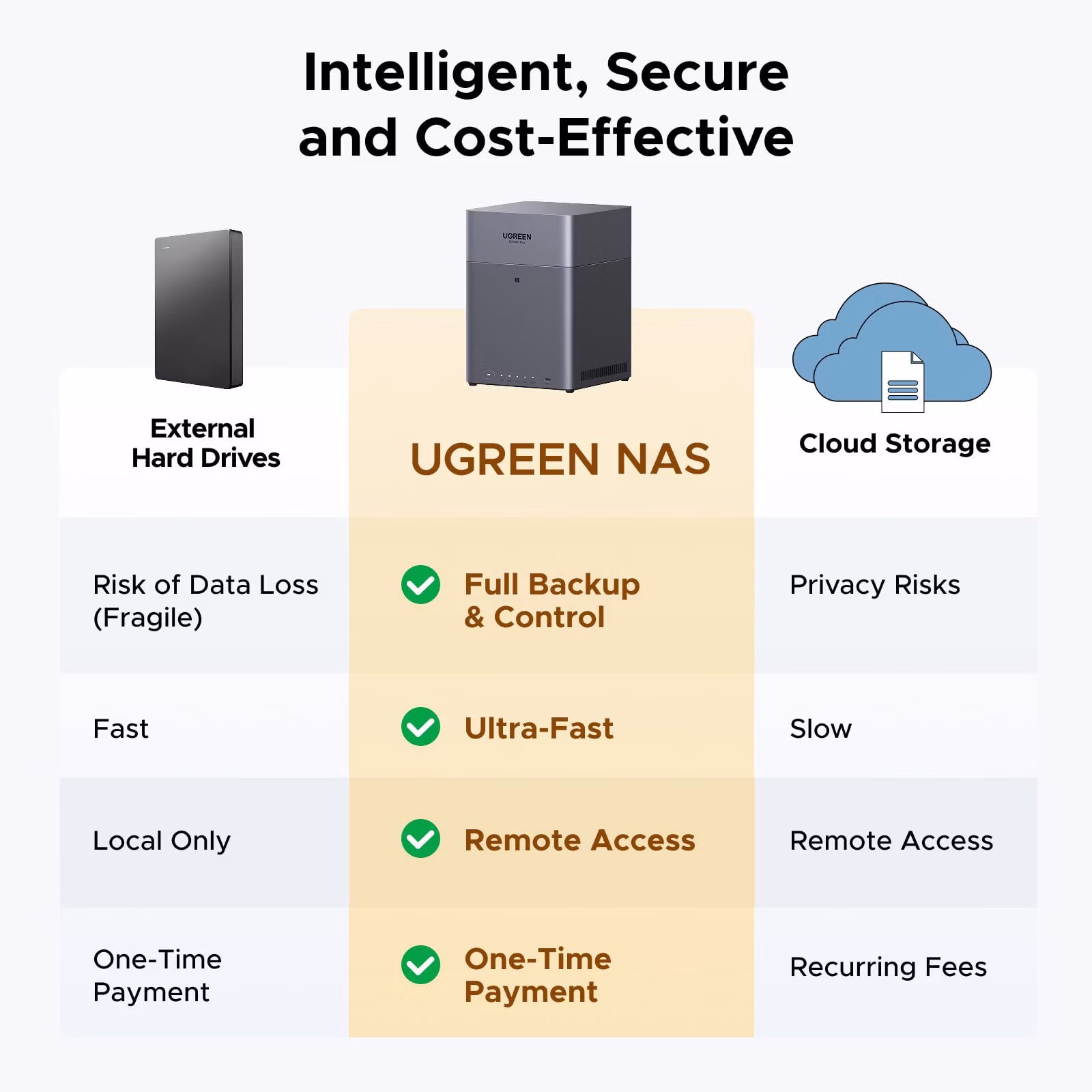 Nas UGREEN DH4300 Plus 4Bay 2 Nas UGREEN DH4300 Plus 4Bay - immagine 2