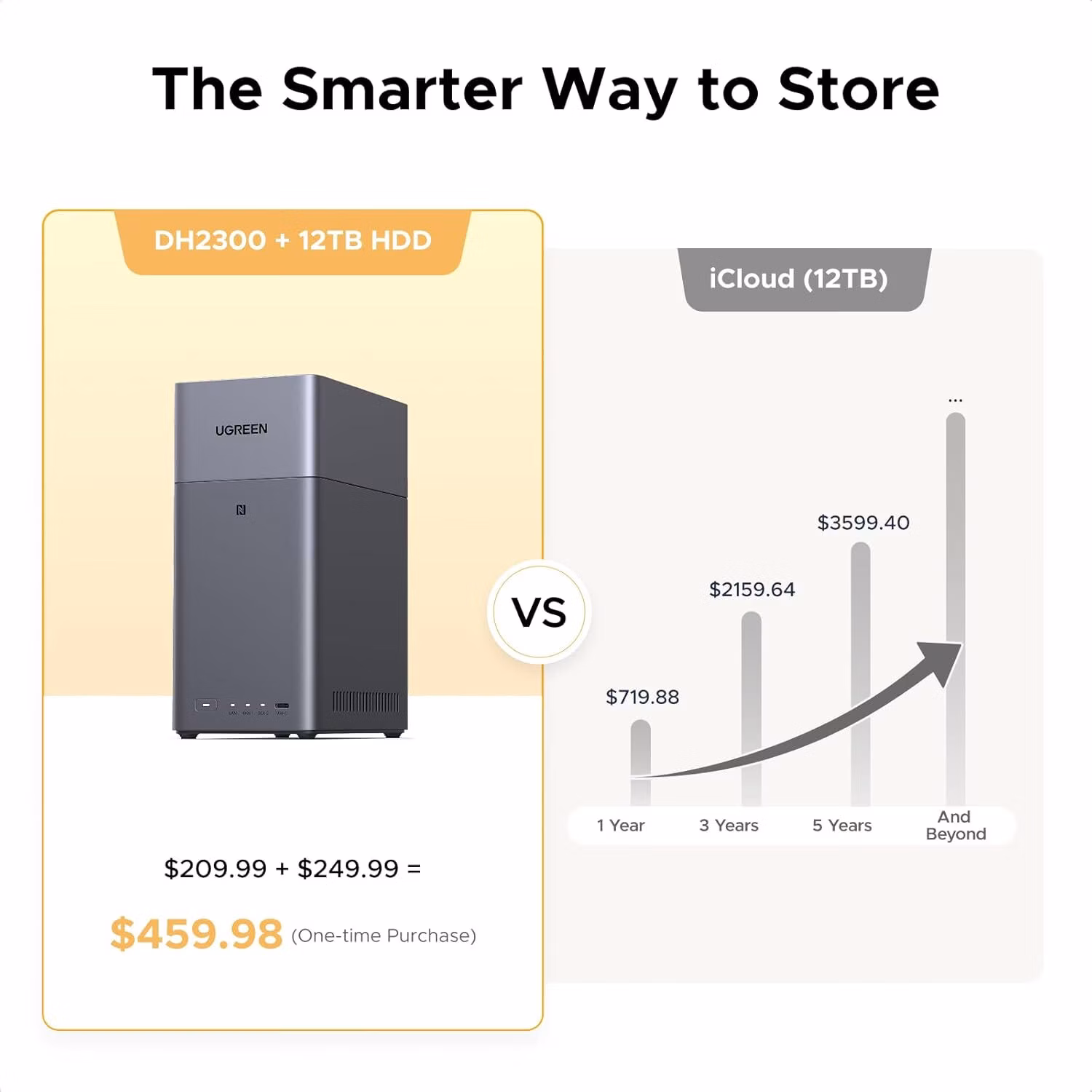 Nas UGREEN DH2300 2Bay 2 Nas UGREEN DH2300 2Bay - immagine 2